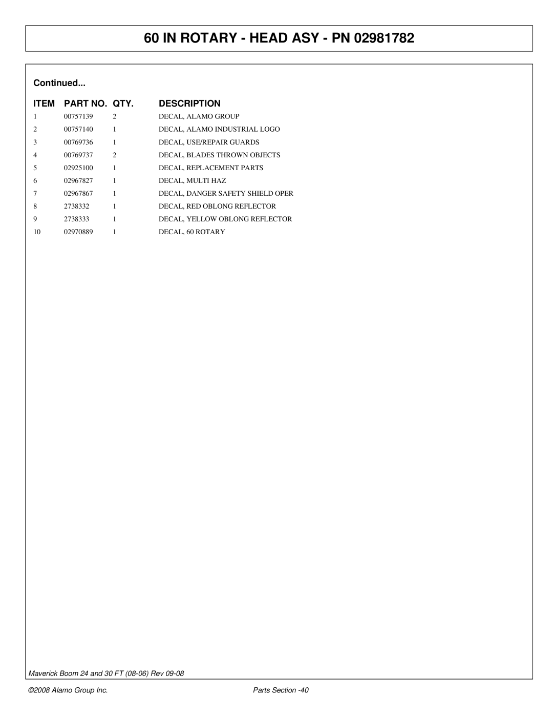 Alamo Boom Arm Mower manual Part NO. QTY Description 