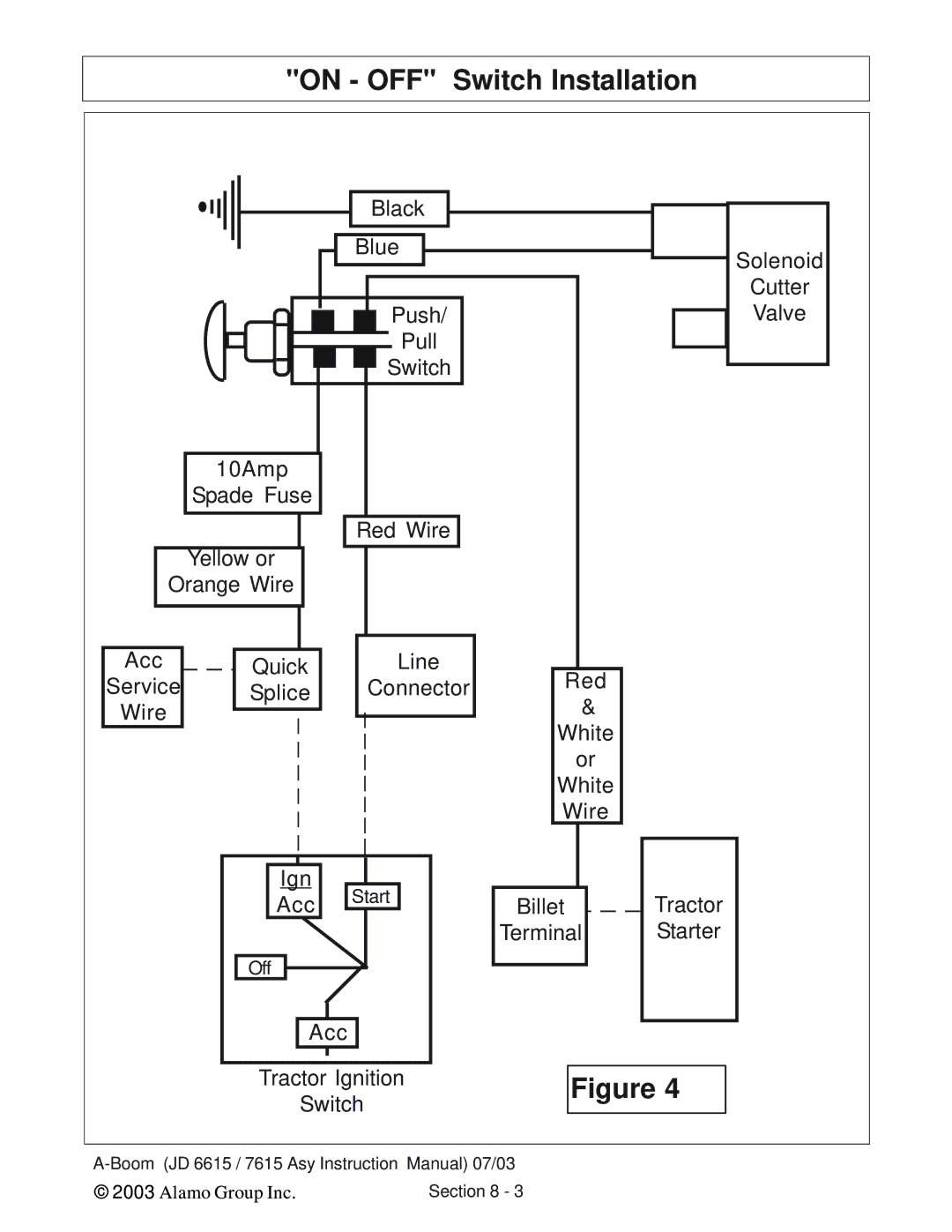 Alamo DSEB-D16/SAS instruction manual On OFF Switch Installation 