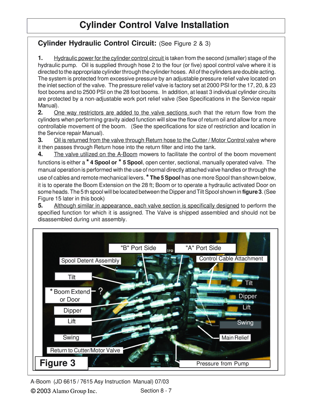 Alamo DSEB-D16/SAS instruction manual Cylinder Hydraulic Control Circuit See 