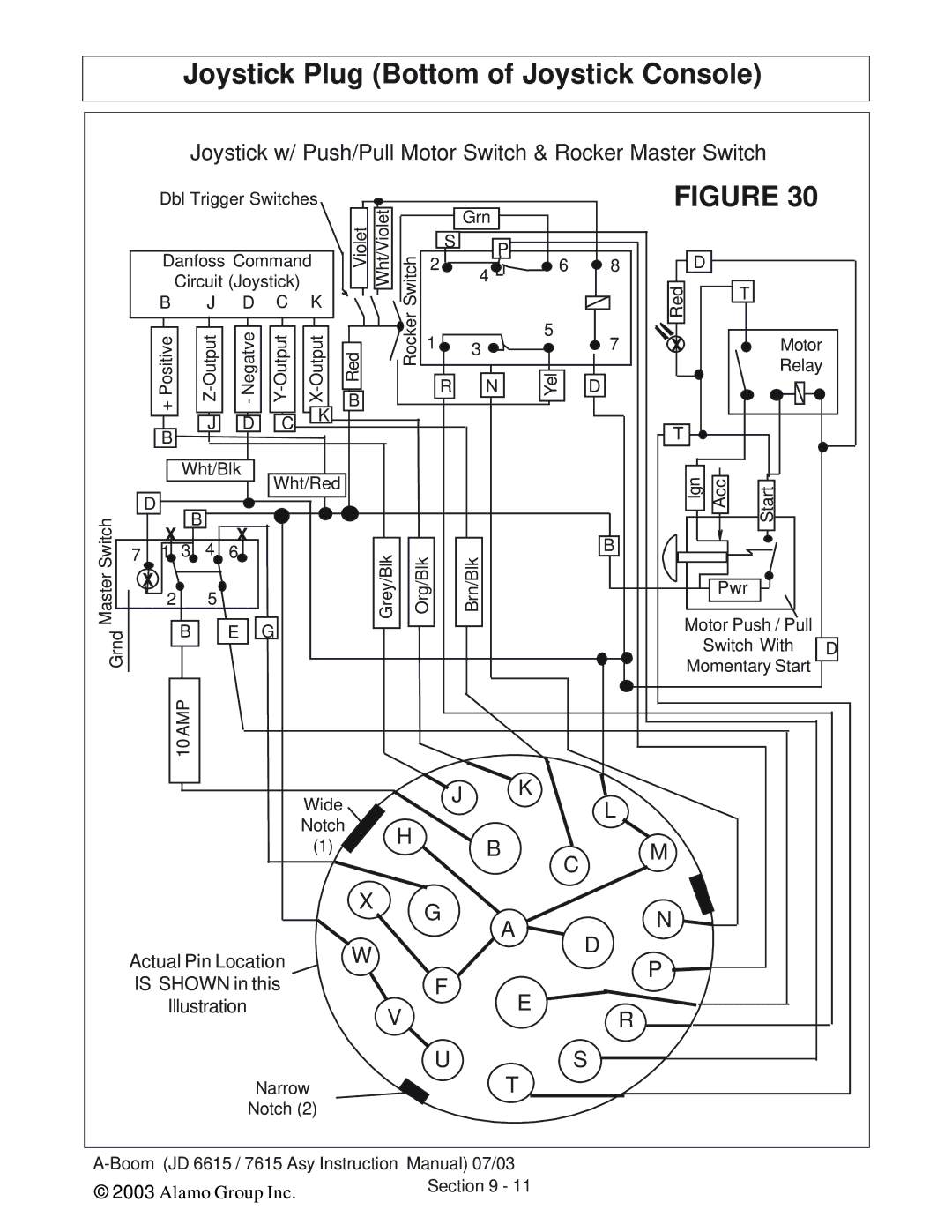 Alamo DSEB-D16/SAS Joystick Plug Bottom of Joystick Console, Joystick w/ Push/Pull Motor Switch & Rocker Master Switch 