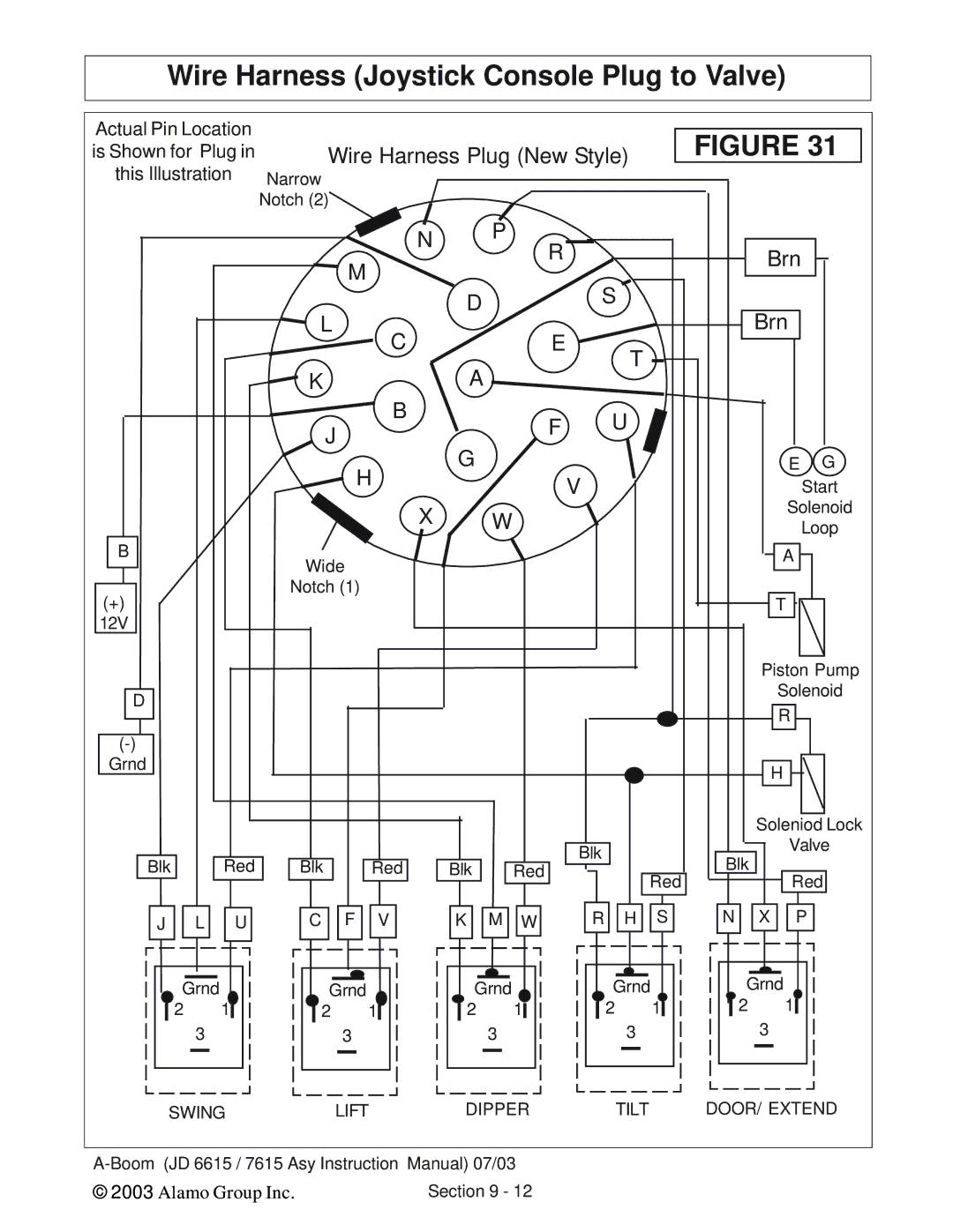 Alamo DSEB-D16/SAS instruction manual Wire Harness Joystick Console Plug to Valve 