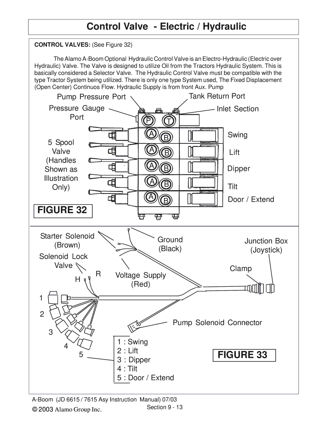 Alamo DSEB-D16/SAS instruction manual Control Valve Electric / Hydraulic, Control Valves See Figure 