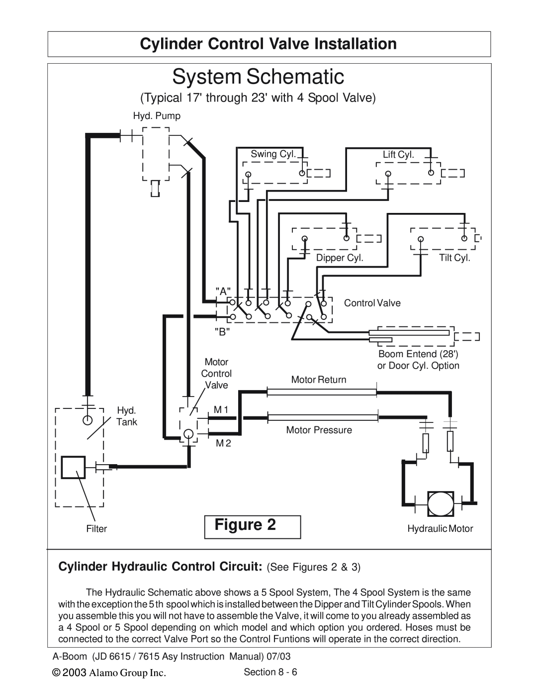 Alamo DSEB-D16 System Schematic, Cylinder Hydraulic Control Circuit See Figures 2, Cylinder Control Valve Installation 