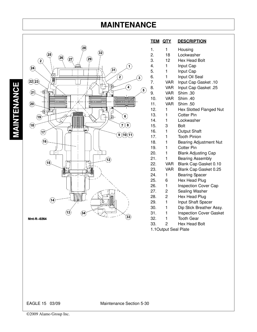 Alamo EAGLE 10/15 manual TEM QTY Description 