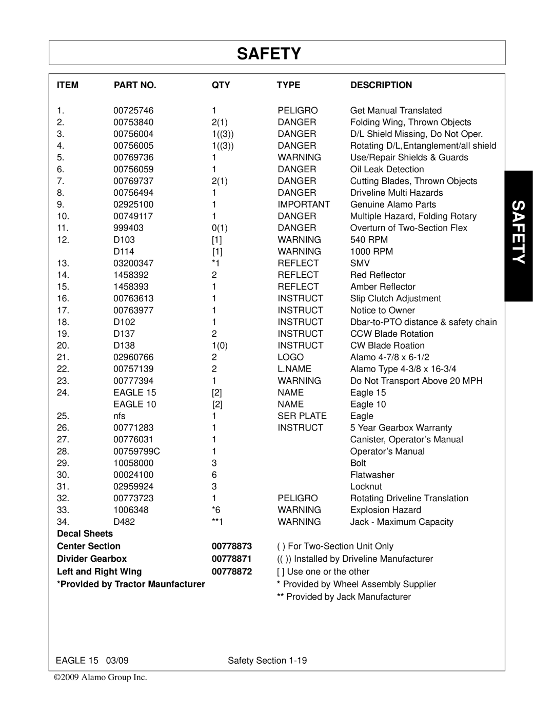 Alamo EAGLE 10/15 manual Decal Sheets Center, Divider Gearbox 00778871, Left and Right WIng 00778872 