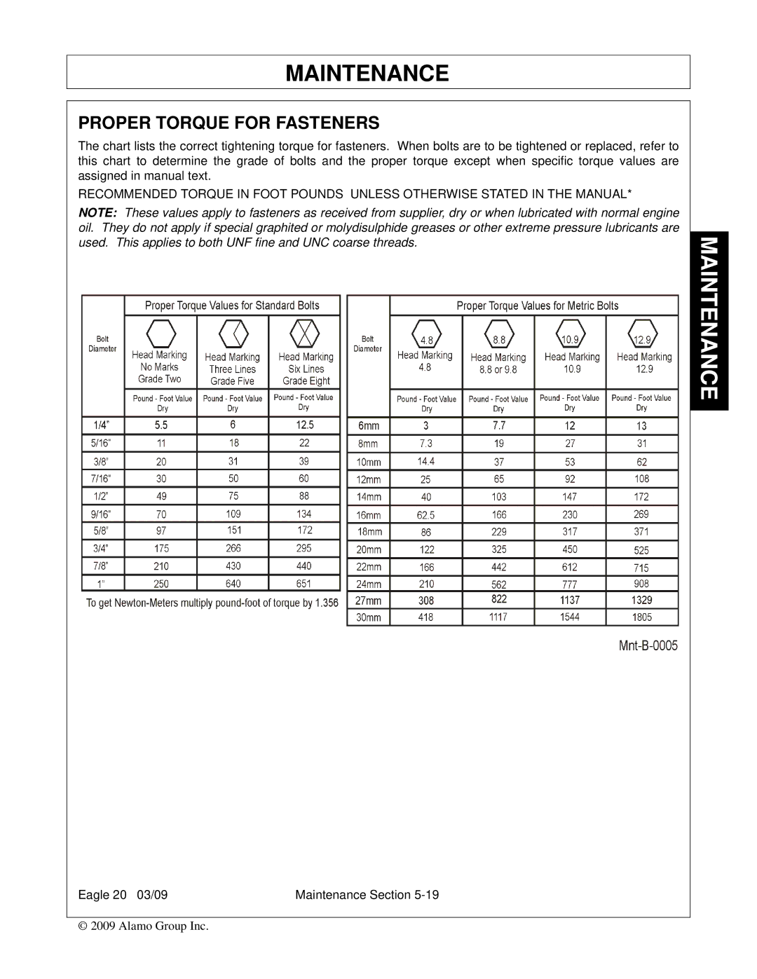 Alamo Eagle 14, Eagle 20 manual Proper Torque for Fasteners 