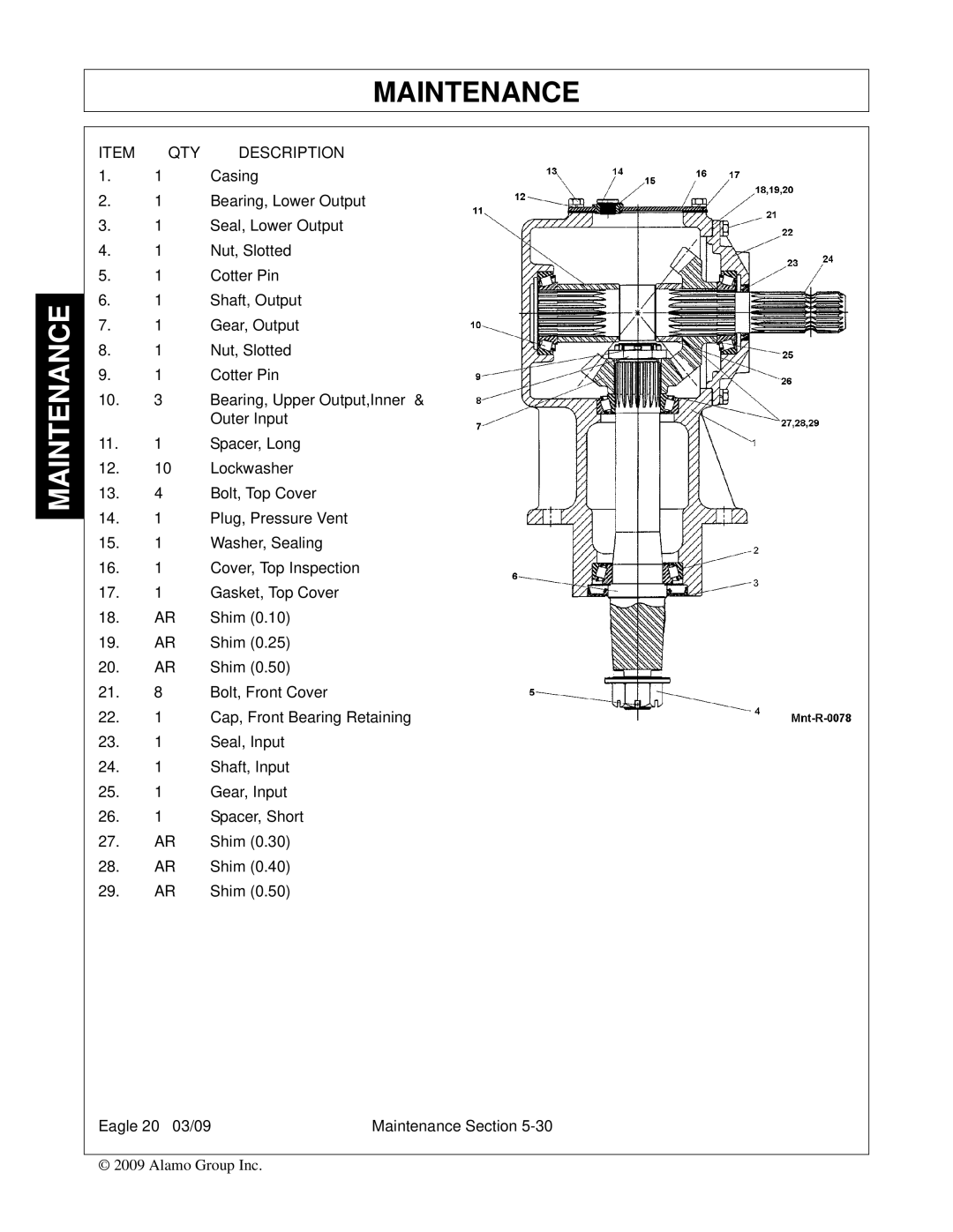 Alamo Eagle 20, Eagle 14 manual QTY Description 