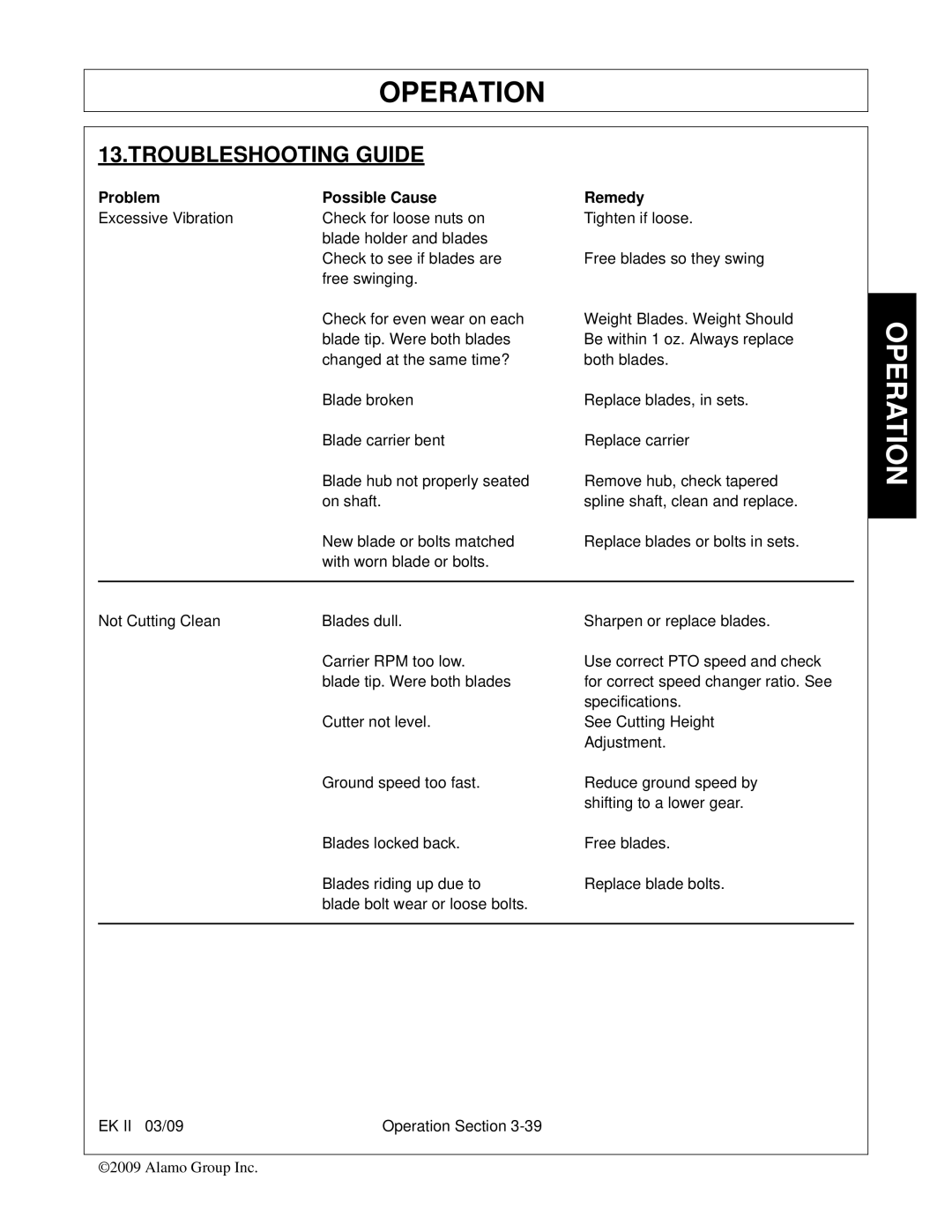 Alamo Exten-A-Kut II manual Troubleshooting Guide, Problem Possible Cause 