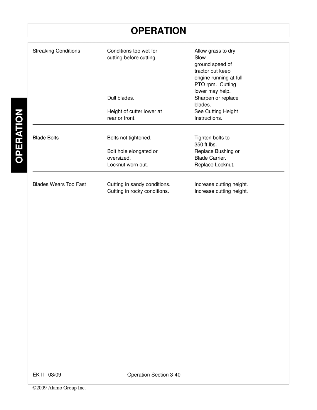 Alamo Exten-A-Kut II manual Operation 