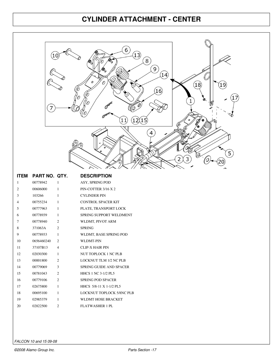 Alamo Falcon 10 - 15 manual Cylinder Attachment Center 