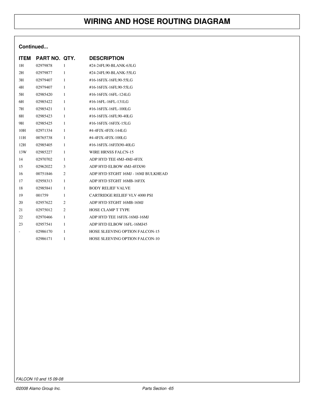 Alamo Falcon 10 - 15 manual Wire Hrnss FALCN-15 