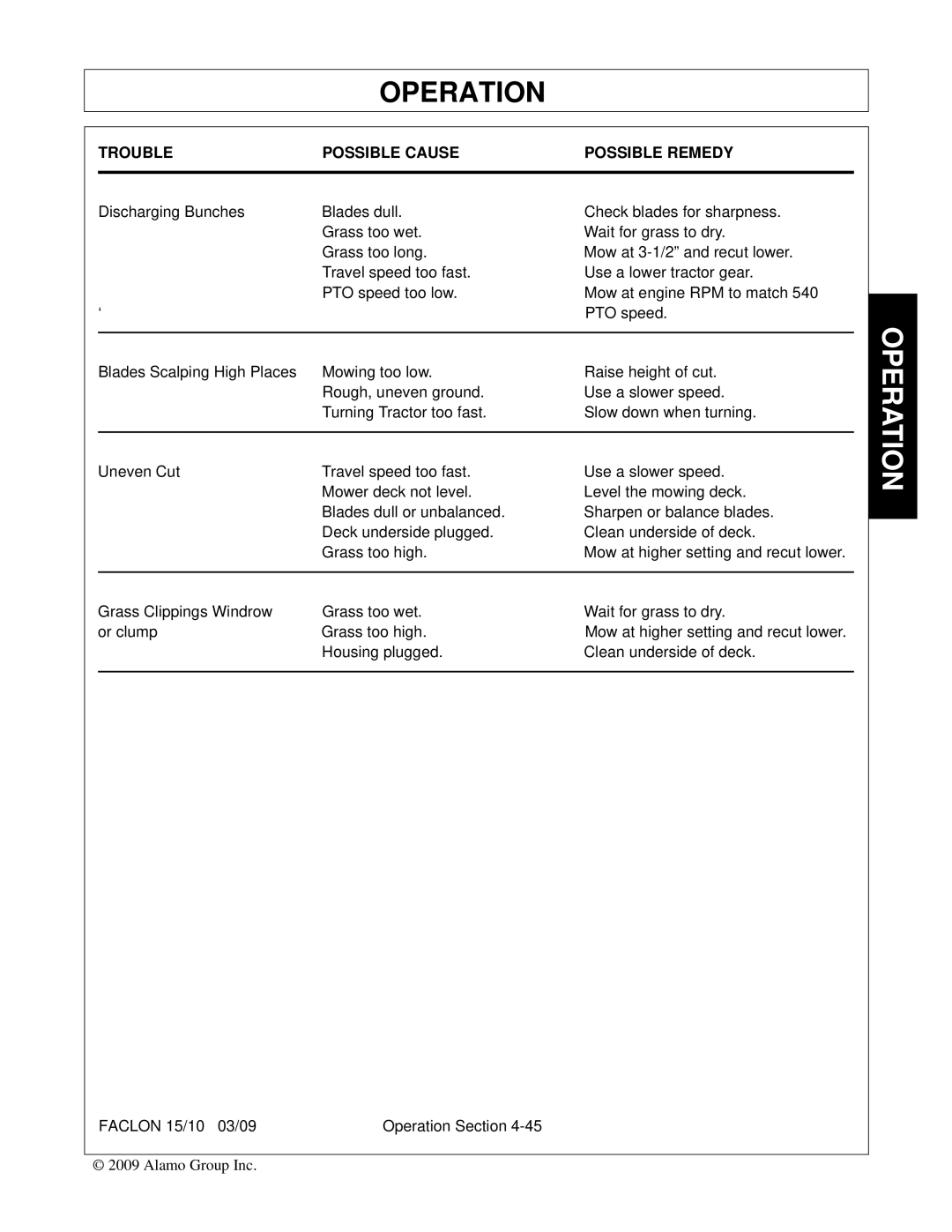 Alamo FALCON 15/10 manual Operation 