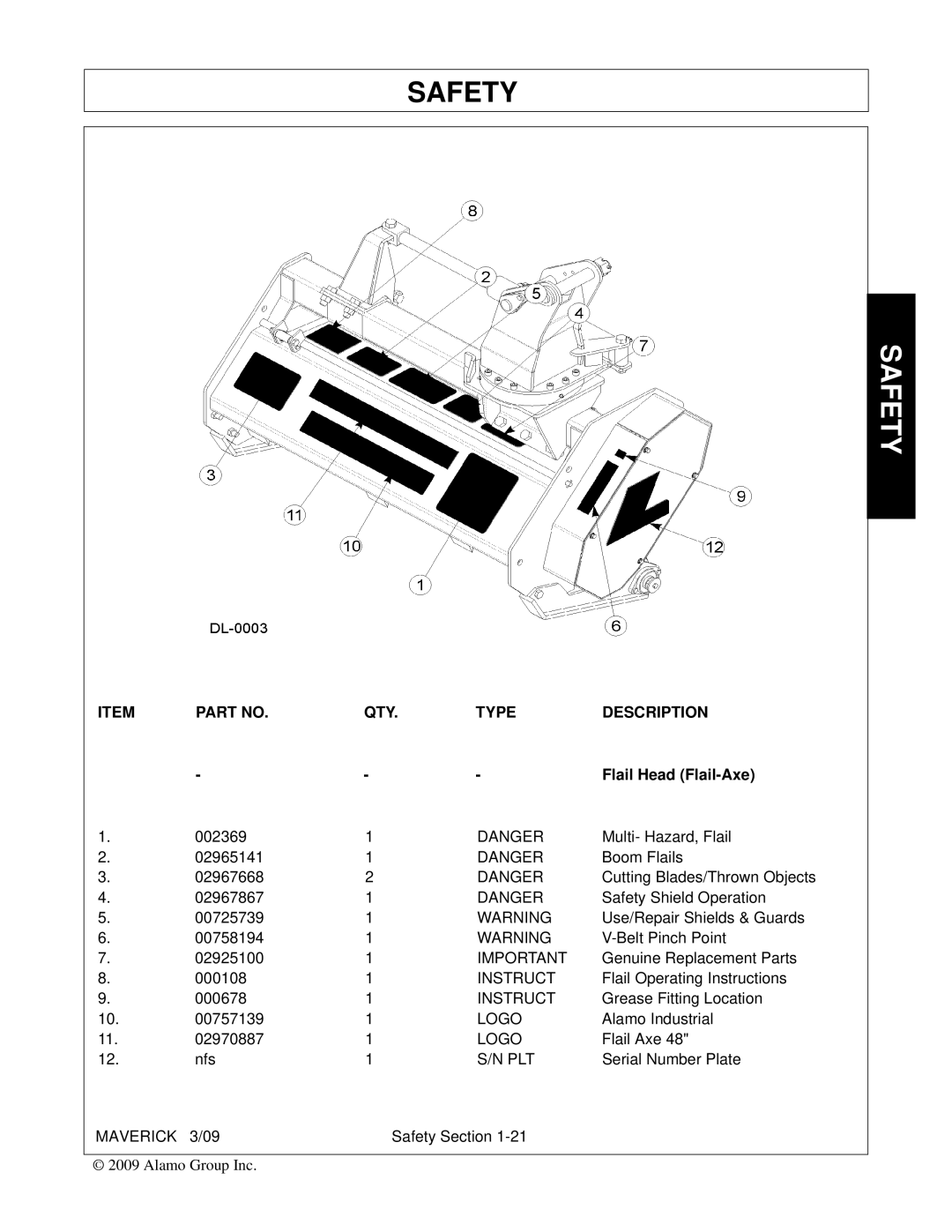 Alamo FC-0001 manual Flail Head Flail-Axe, Plt 