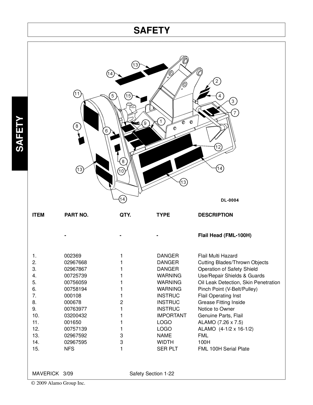 Alamo FC-0001 manual Instruc, Name FML, Width, Nfs Ser Plt, Maverick 