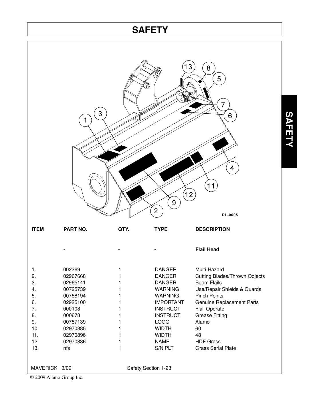 Alamo FC-0001 manual Flail Head, Name 