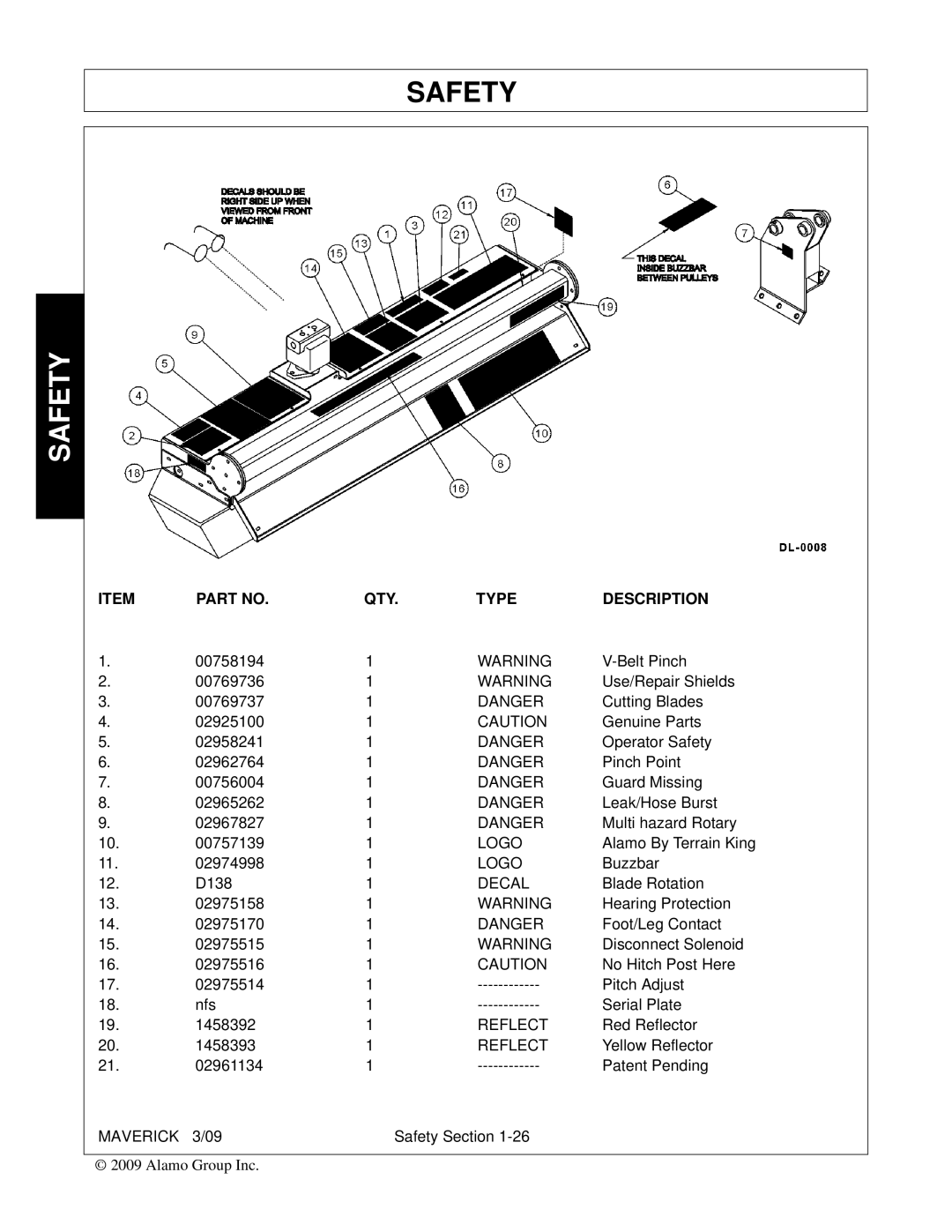 Alamo FC-0001 manual Logo, Decal 