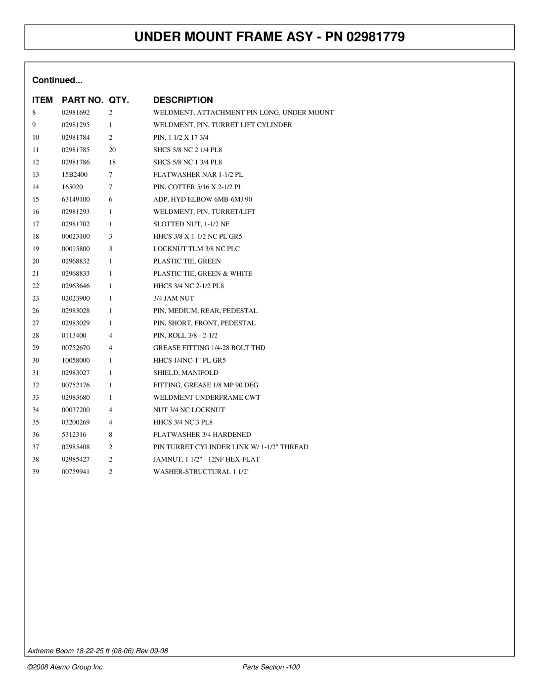 Alamo FC-P-0002 manual WELDMENT, PIN, Turret Lift Cylinder, Flatwasher NAR 1-1/2 PL, Weldment, Pin, Turret/Lift, Jam Nut 