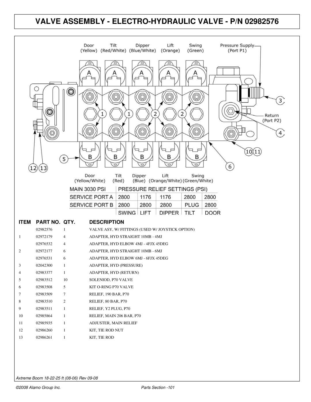 Alamo FC-P-0002 manual Valve Assembly ELECTRO-HYDRAULIC Valve P/N 