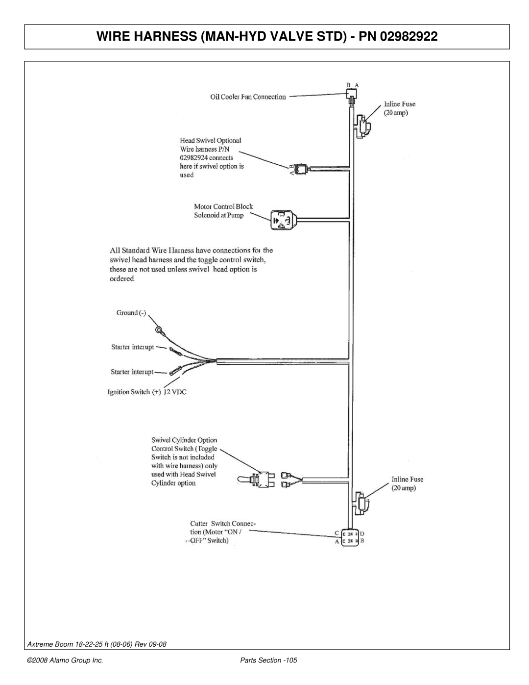 Alamo FC-P-0002 manual Wire Harness MAN-HYD Valve STD PN 