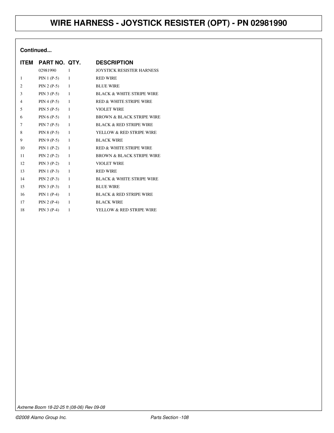 Alamo FC-P-0002 manual Joystick Resister Harness, RED Wire, Blue Wire, RED & White Stripe Wire, Violet Wire, Black Wire 