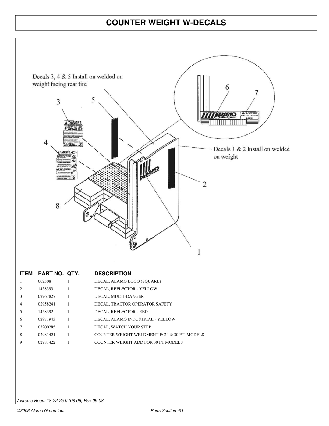 Alamo FC-P-0002 manual Counter Weight W-DECALS 