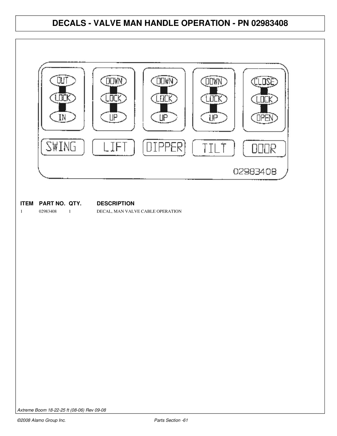 Alamo FC-P-0002 manual Decals Valve MAN Handle Operation PN, 02983408 