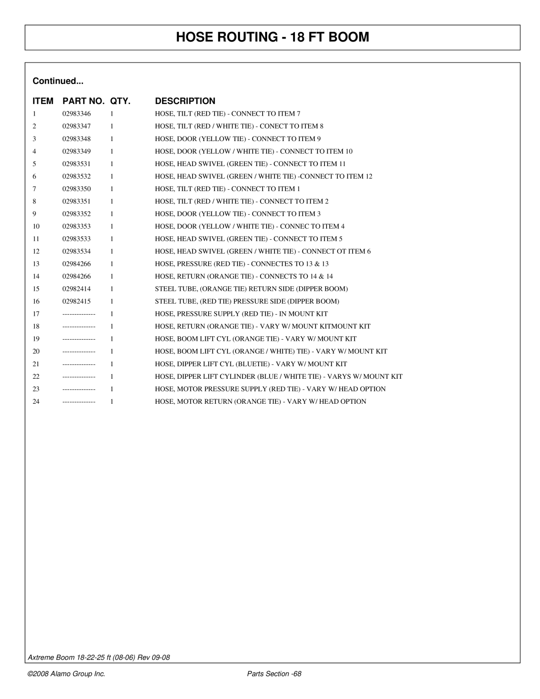 Alamo FC-P-0002 manual HOSE, Tilt RED TIE Connect to Item, HOSE, Tilt RED / White TIE Conect to Item 