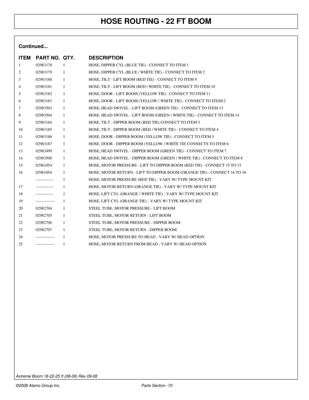 Alamo FC-P-0002 manual HOSE, Dipper CYL Blue TIE Connect to Item, HOSE, Dipper CYL Blue / White TIE Connect to Item 