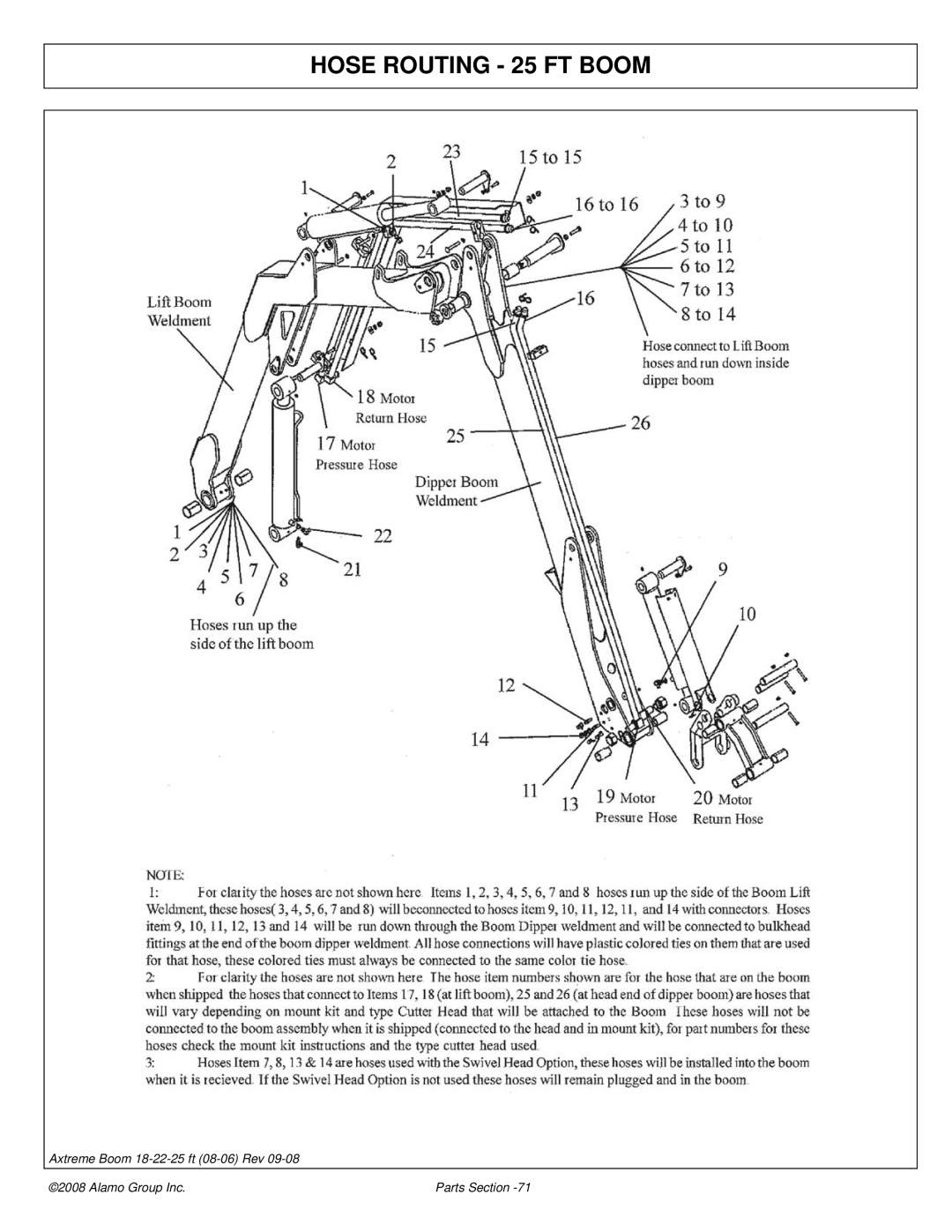 Alamo FC-P-0002 manual Hose Routing 25 FT Boom 