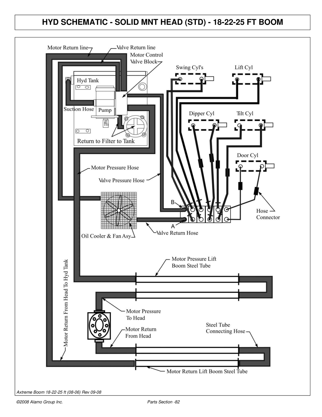 Alamo FC-P-0002 manual HYD Schematic Solid MNT Head STD 18-22-25 FT Boom 