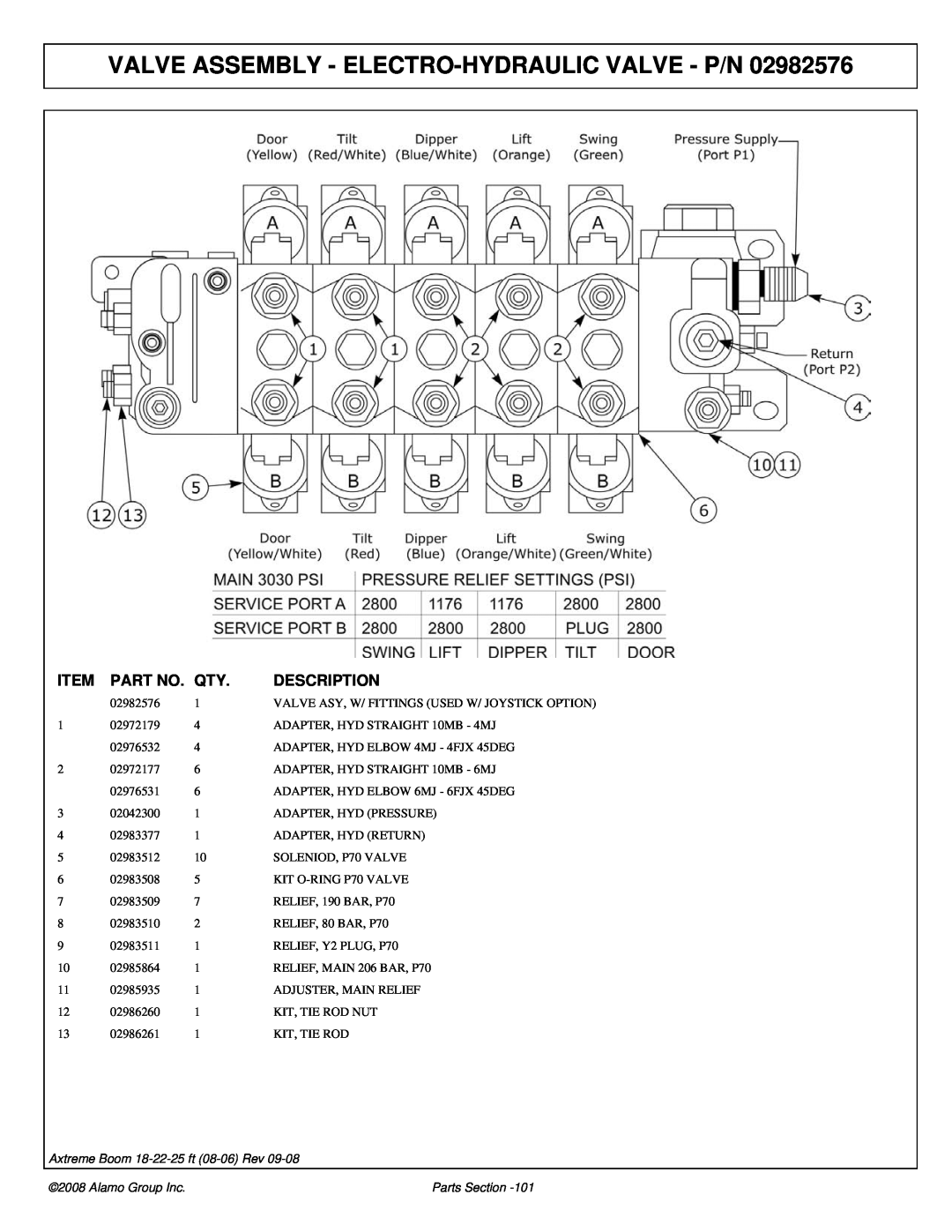 Alamo FC-P-0002 manual Valve Assembly - Electro-Hydraulic Valve - P/N, Description, Axtreme Boom 18-22-25 ft 08-06 Rev 