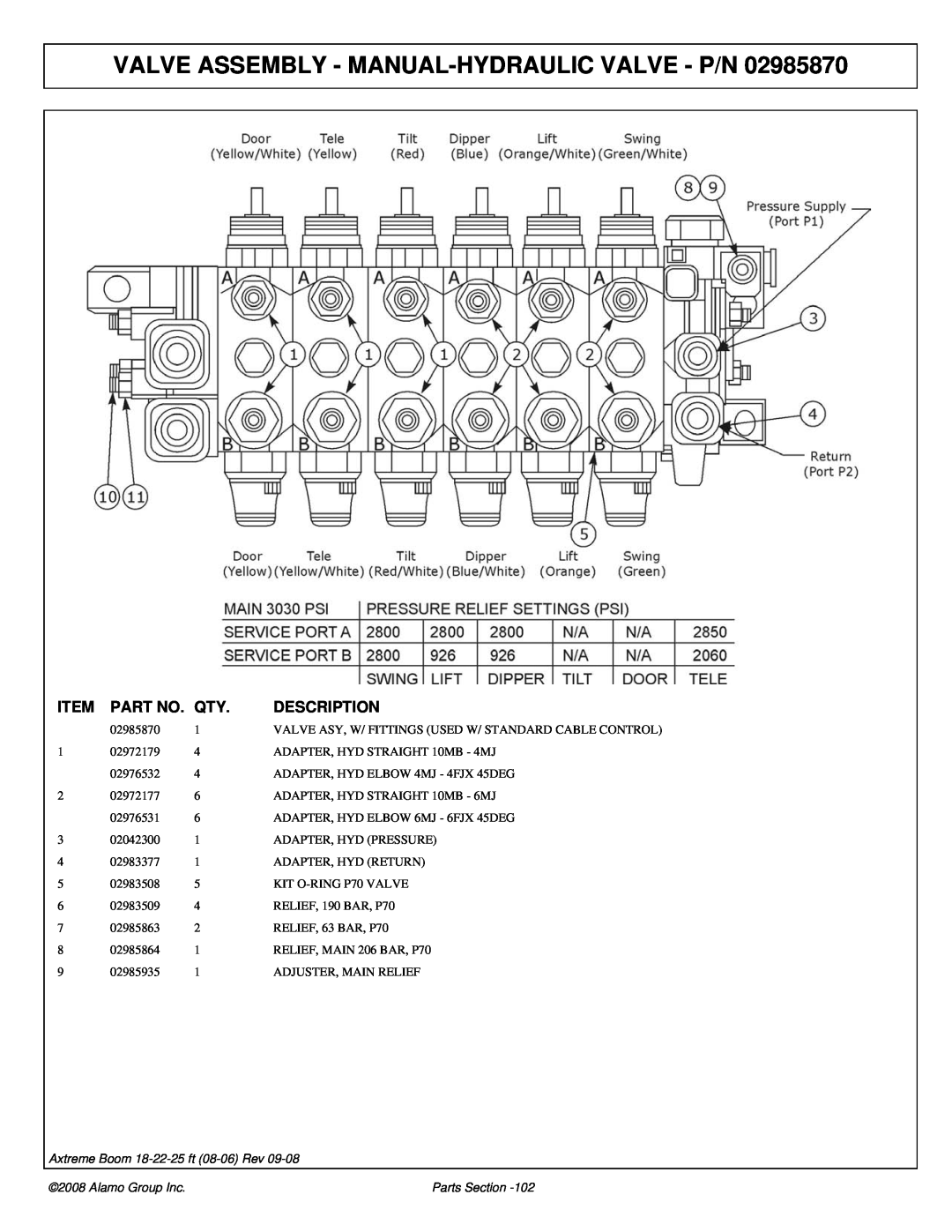 Alamo FC-P-0002 manual Valve Assembly - Manual-Hydraulic Valve - P/N, Description, Axtreme Boom 18-22-25 ft 08-06 Rev 