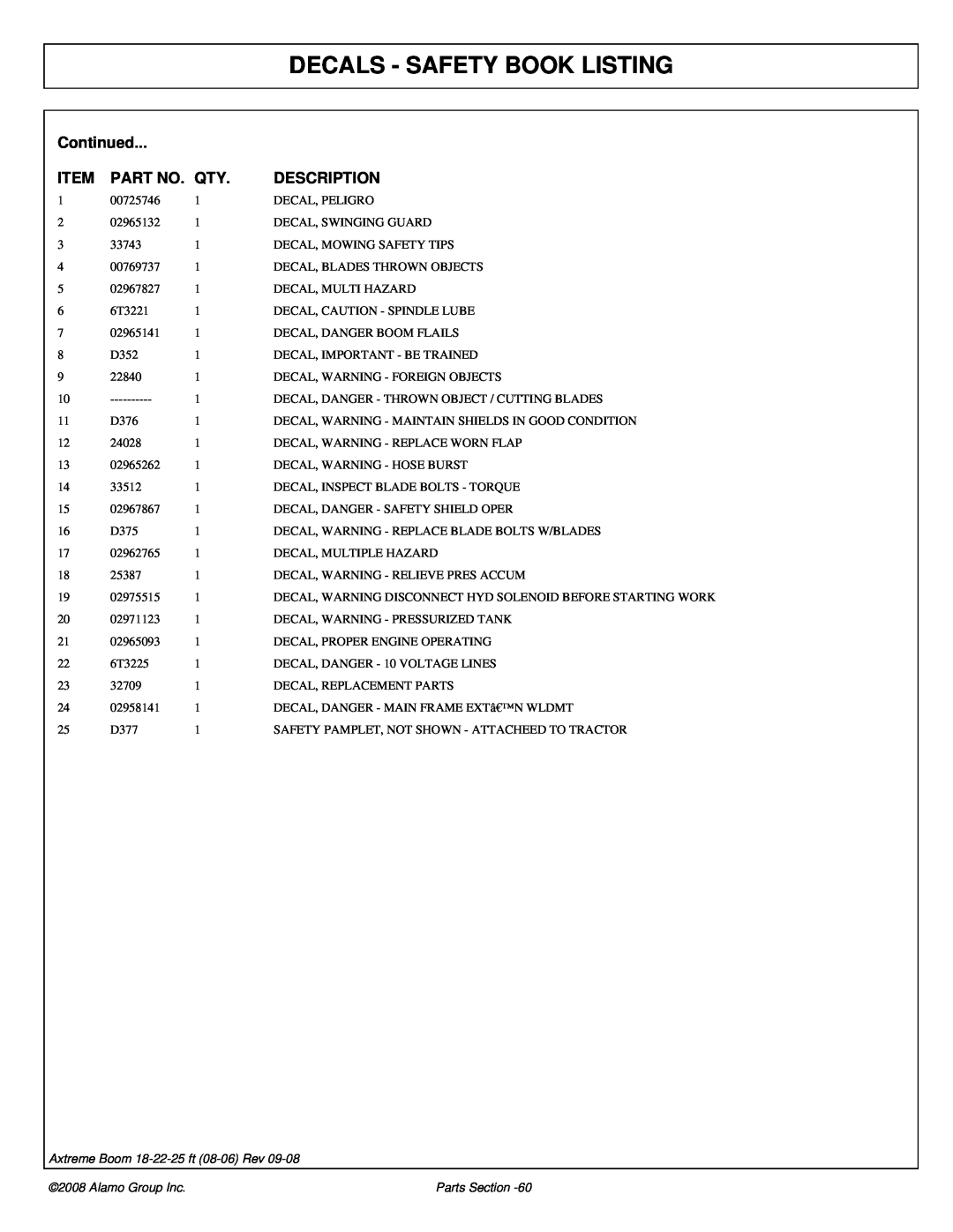 Alamo FC-P-0002 Decals - Safety Book Listing, Continued, Part No. Qty, Description, Axtreme Boom 18-22-25 ft 08-06 Rev 