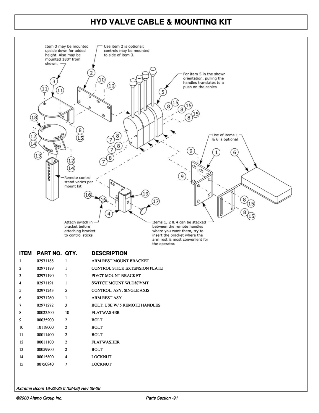 Alamo FC-P-0002 manual Hyd Valve Cable & Mounting Kit, Description, Axtreme Boom 18-22-25 ft 08-06 Rev, Alamo Group Inc 