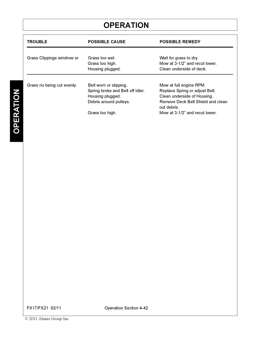 Alamo FX17, FX21 manual Operation 