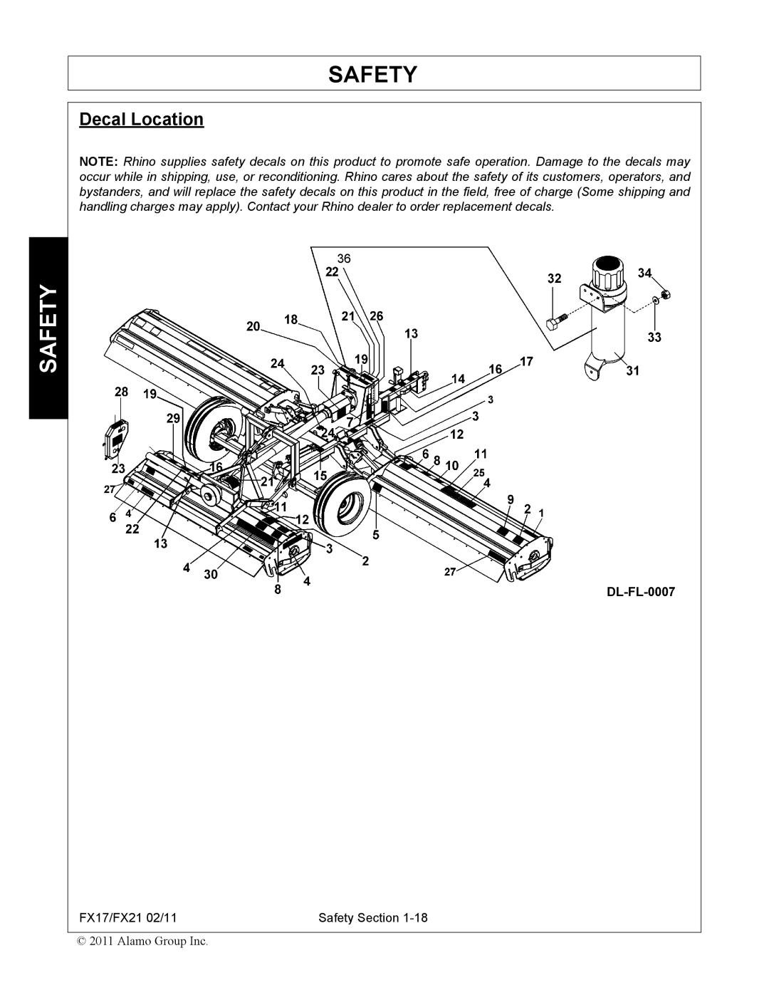 Alamo FX17, FX21 manual Decal Location 