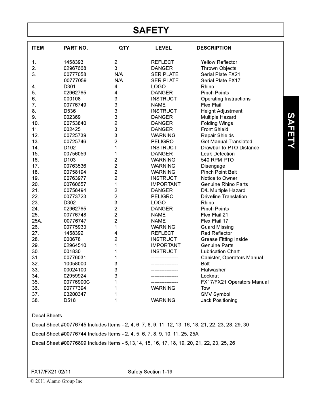 Alamo FX21, FX17 manual Reflect, SER Plate, Logo, Instruct, Name, Peligro, Rpm Pto 
