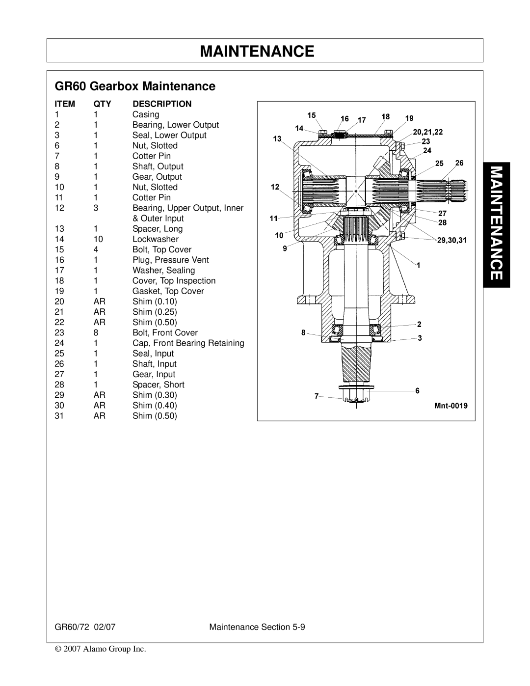 Alamo GR72 manual GR60 Gearbox Maintenance, QTY Description 