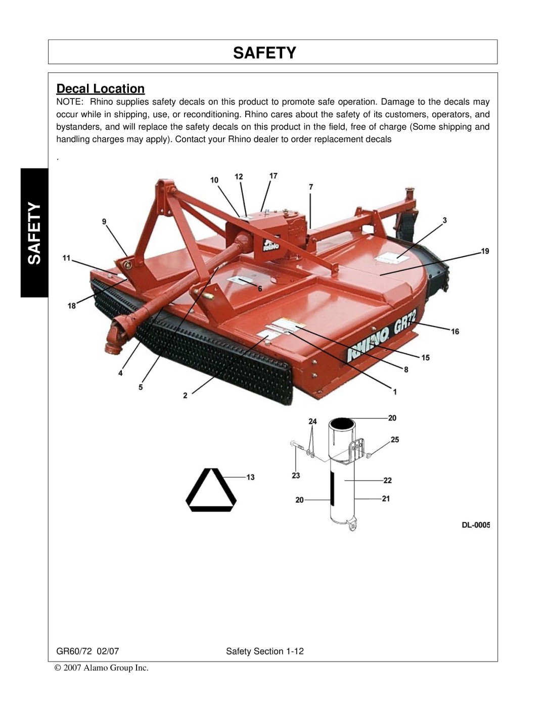 Alamo GR60, GR72 manual Decal Location 