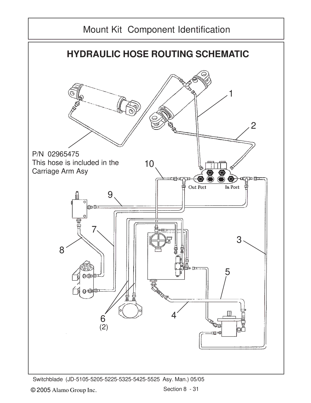 Alamo JD-5105, JD-5525, JD-5425, JD-5225, JD-5205, JD-5325 manual Hydraulic Hose Routing Schematic 