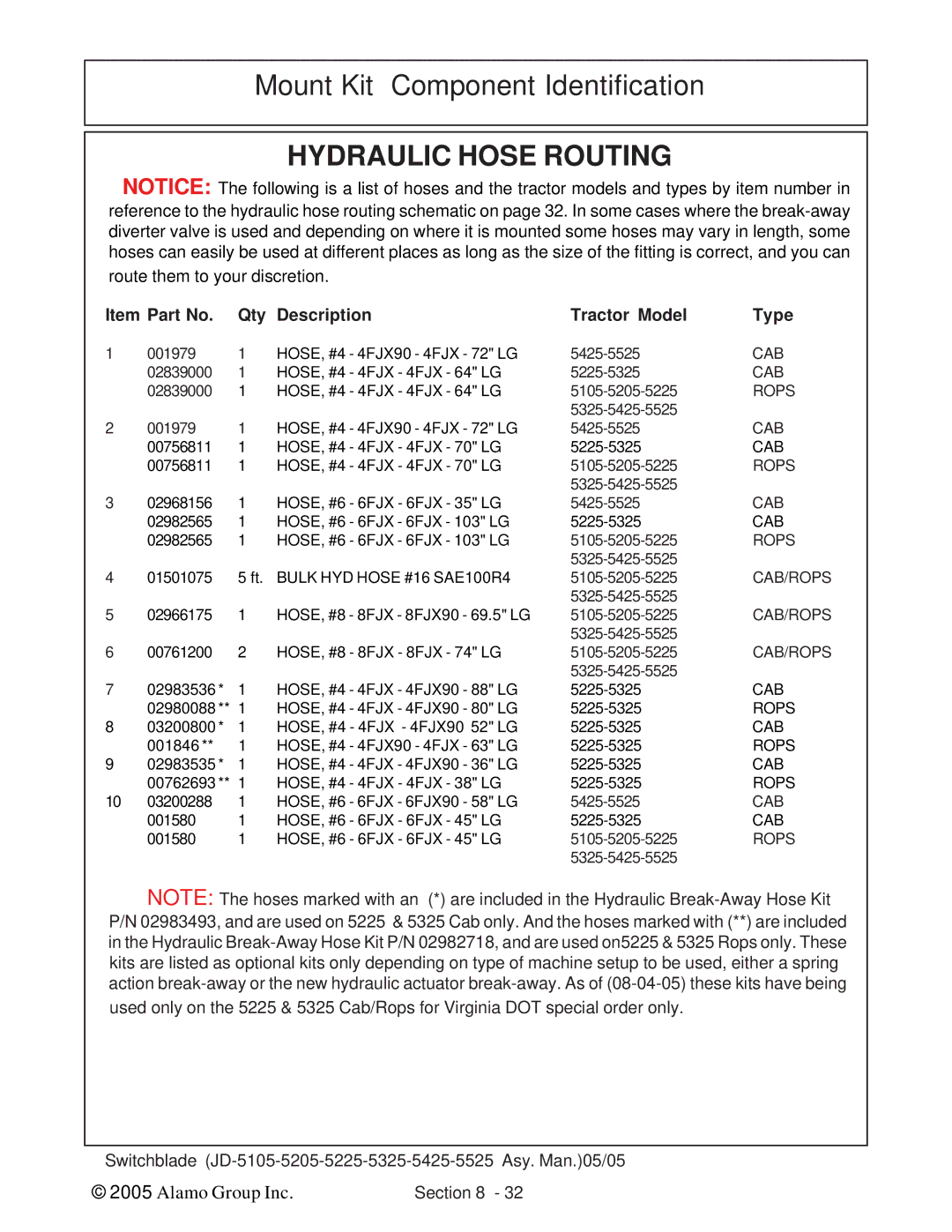 Alamo JD-5325, JD-5525, JD-5425, JD-5225, JD-5205, JD-5105 manual Hydraulic Hose Routing 