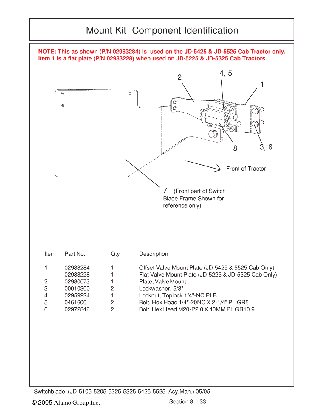 Alamo JD-5525, JD-5425, JD-5225, JD-5205, JD-5105, JD-5325 manual Mount Kit Component Identification 