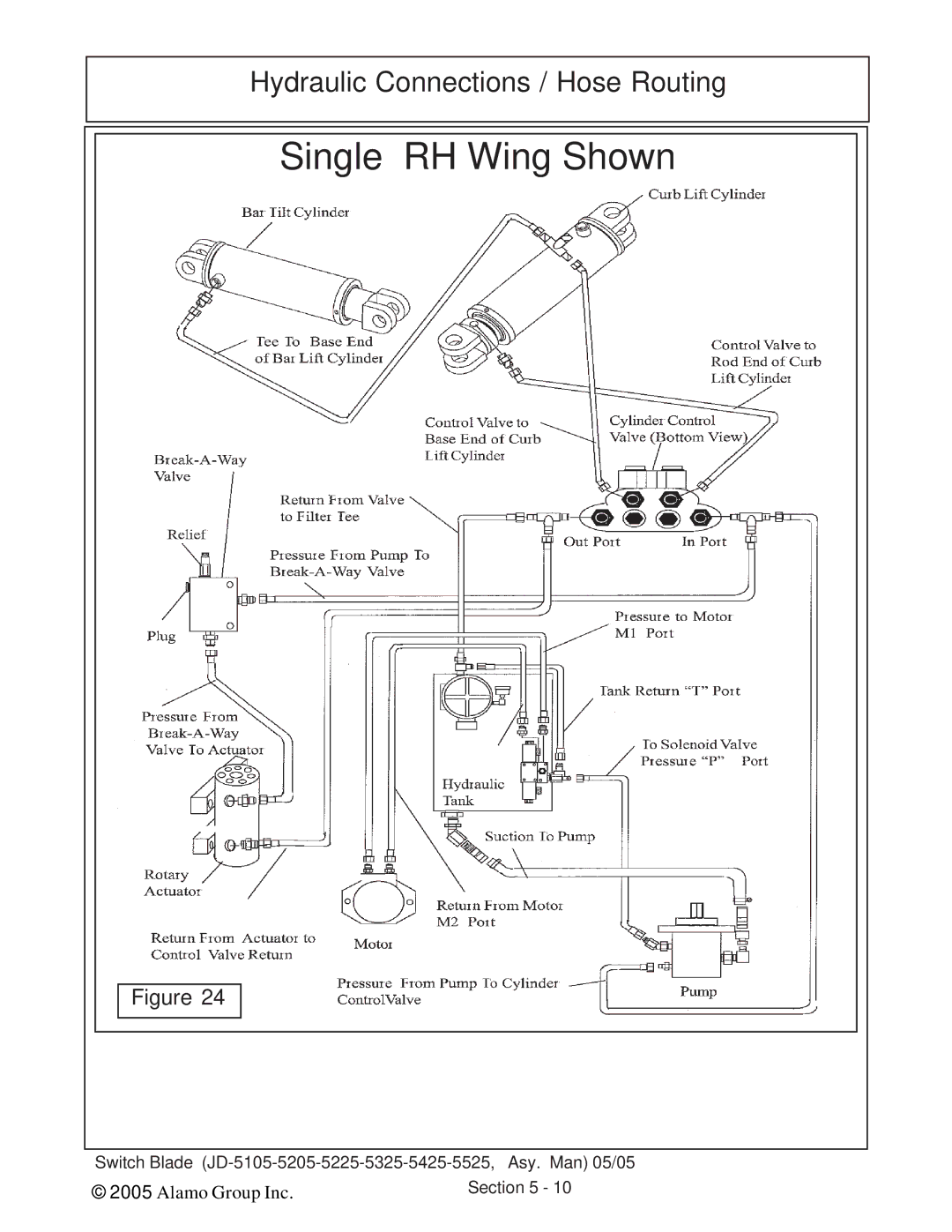 Alamo JD-5525, JD-5425, JD-5225, JD-5205, JD-5105, JD-5325 manual Single RH Wing Shown, Hydraulic Connections / Hose Routing 