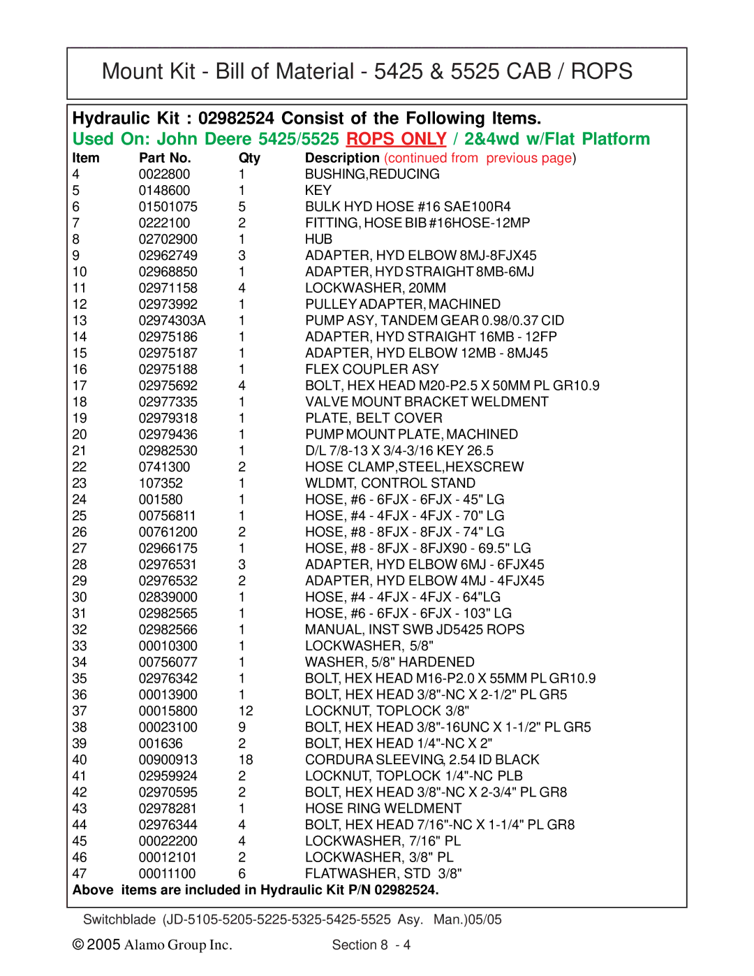 Alamo JD-5525, JD-5425, JD-5225, JD-5205, JD-5105, JD-5325 manual Above items are included in Hydraulic Kit P/N 