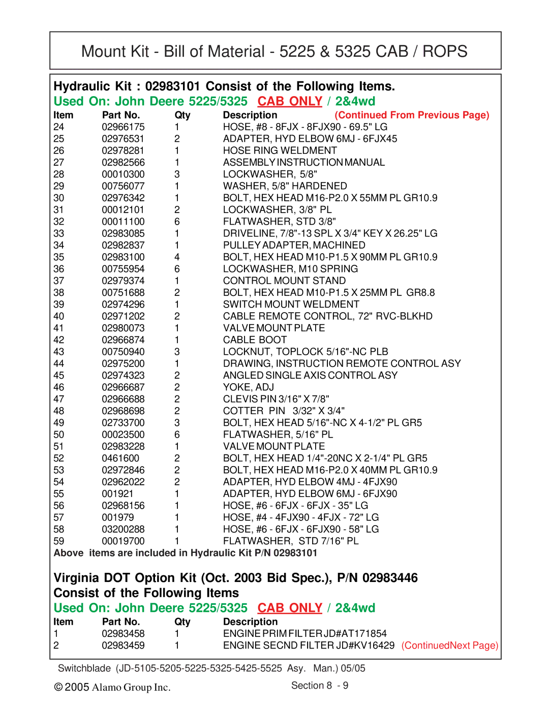 Alamo JD-5325, JD-5525, JD-5425, JD-5225, JD-5205, JD-5105 manual Above items are included in Hydraulic Kit P/N 