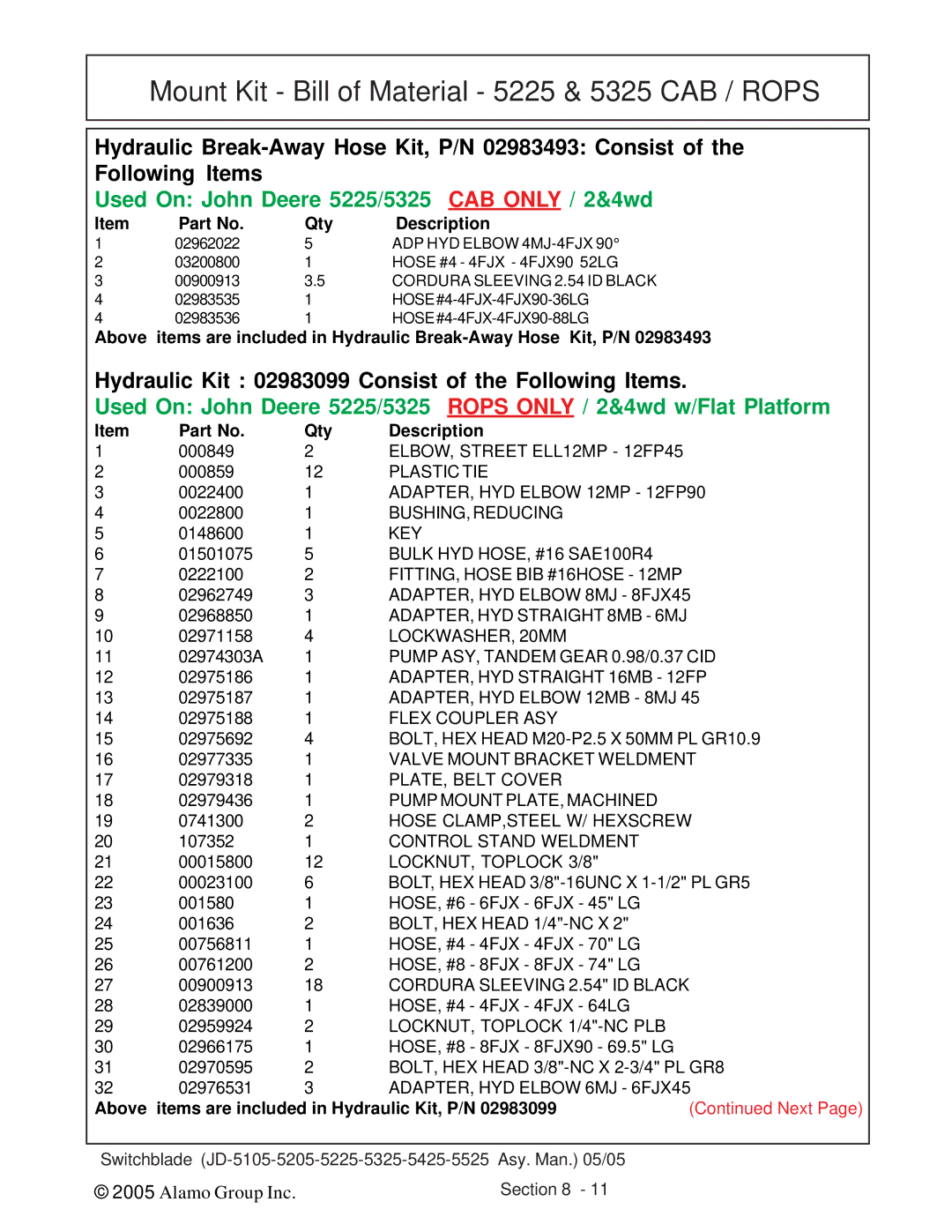 Alamo JD-5425, JD-5525, JD-5225, JD-5205, JD-5105, JD-5325 manual Hydraulic Kit 02983099 Consist of the Following Items 