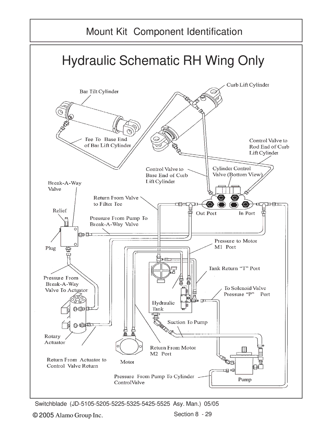 Alamo JD-5225, JD-5525, JD-5425, JD-5205, JD-5105, JD-5325 manual Hydraulic Schematic RH Wing Only 