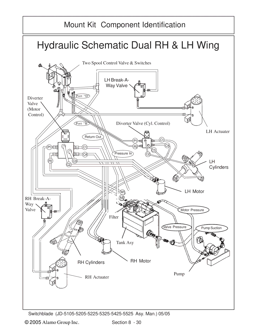 Alamo JD-5205, JD-5525, JD-5425, JD-5225, JD-5105, JD-5325 manual Hydraulic Schematic Dual RH & LH Wing 