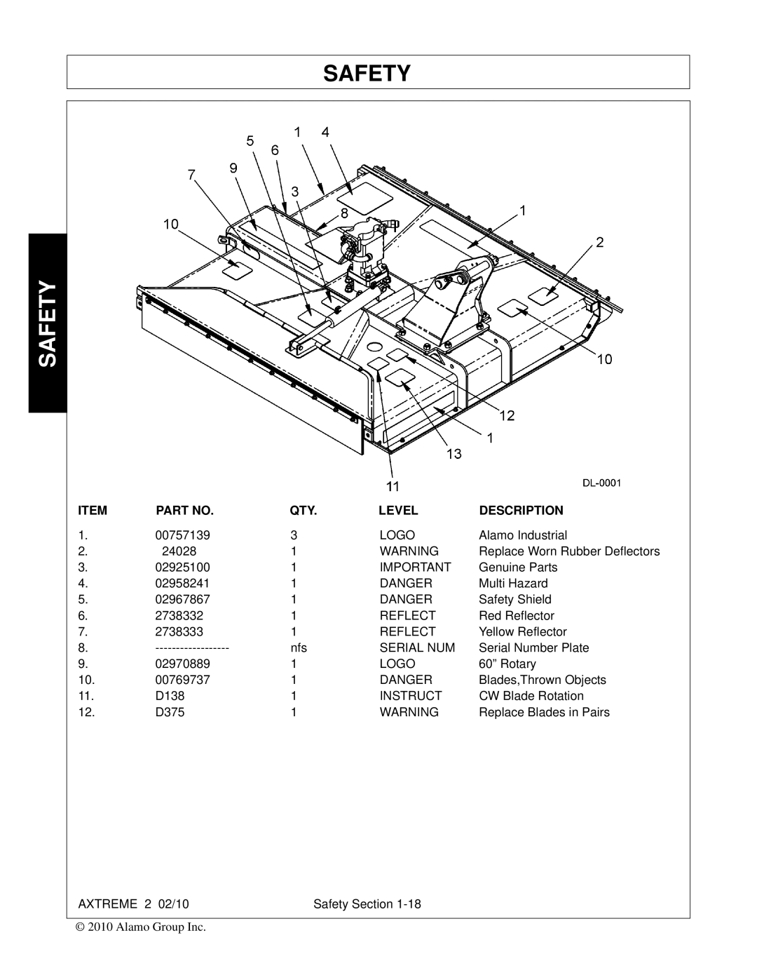 Alamo Lawn Mower manual Reflect, Serial NUM 