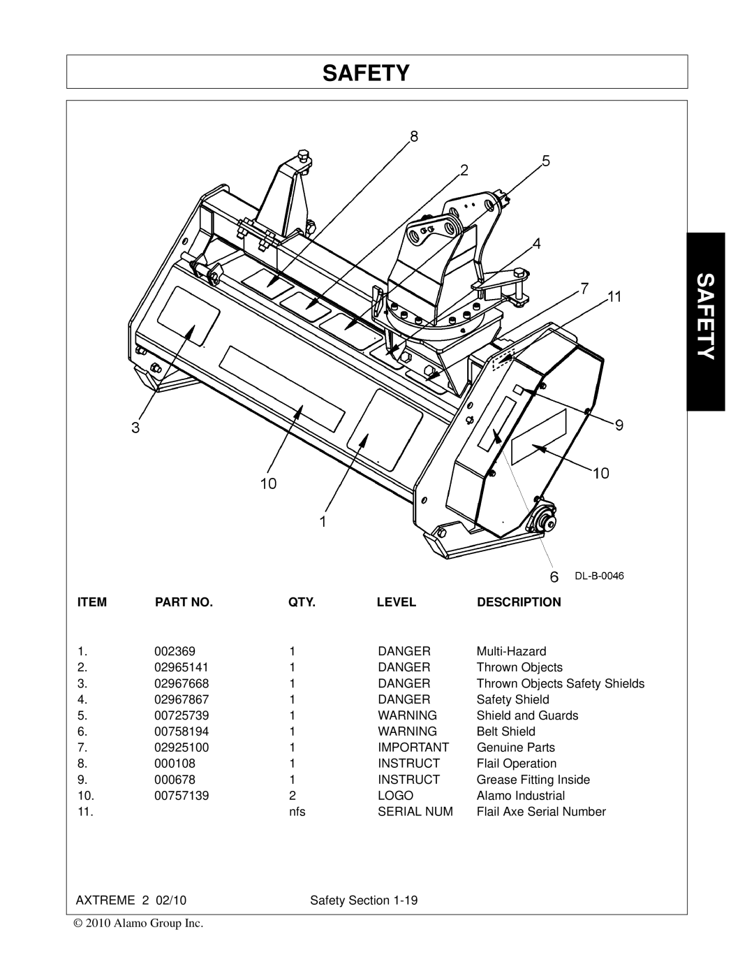 Alamo Lawn Mower manual Flail Operation 